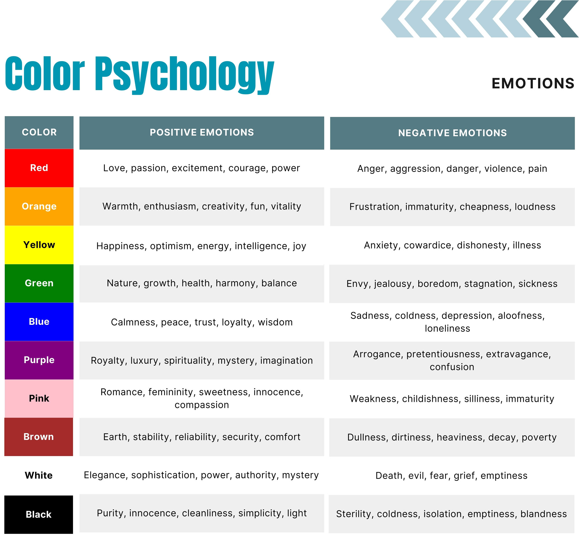 Infographic on Color Psychology outlining various colors with associated positive and negative emotions.