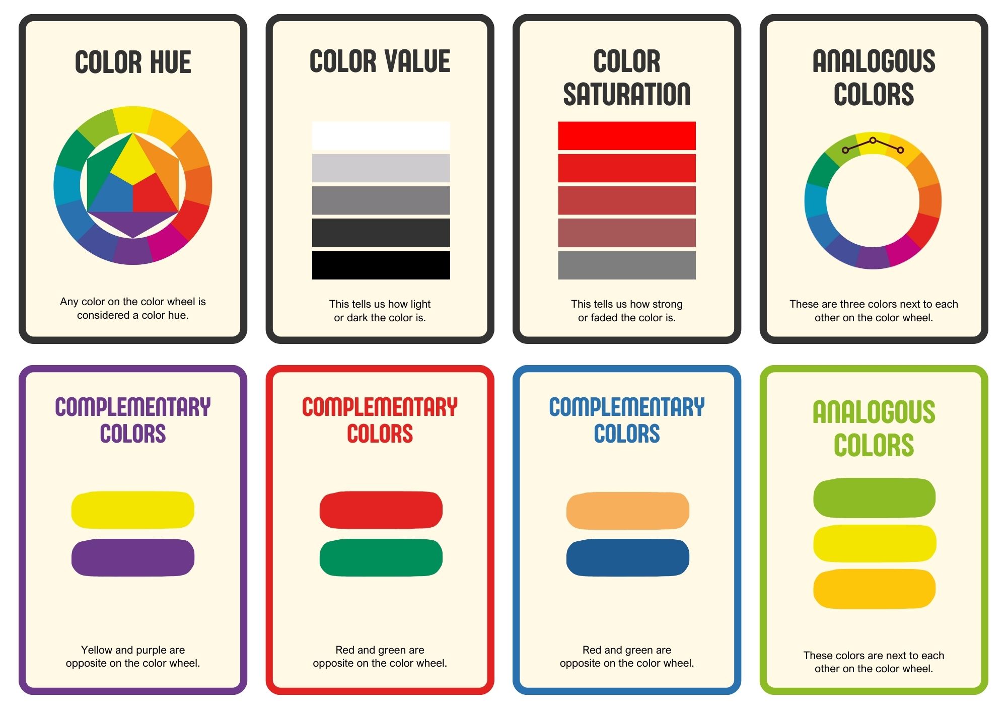 A set of educational cards illustrating basic color theory concepts including hue, value, saturation, and color harmony with examples.